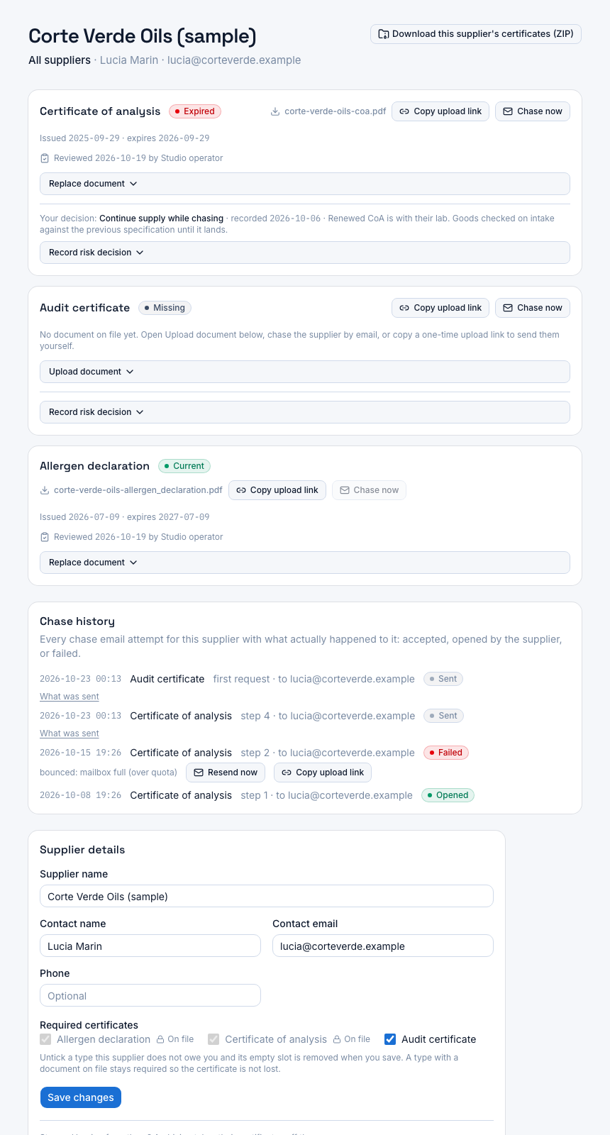 Certly: Renewal periods for documents with no printed expiry date